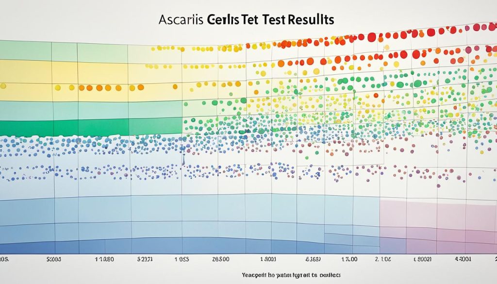 Interpretación de los resultados de Ascaris-IgG